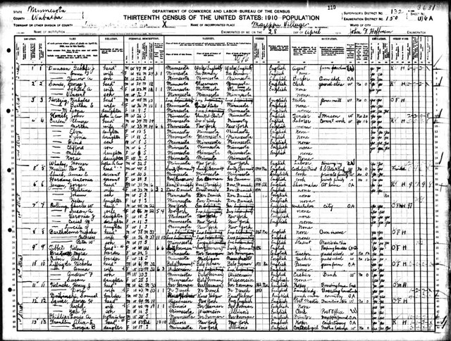 1910 Census, Minnesota, Wabasha County, Mazeppa Township. Elmer Carlon household on 2nd St. in Mazeppa with his wife Martha (Whaley) and children Elva, Sylvia, Clifford ("Jack"), Maude, and Laura (incorrectly listed as Nora). Martha's brother Holmes was also living with them.