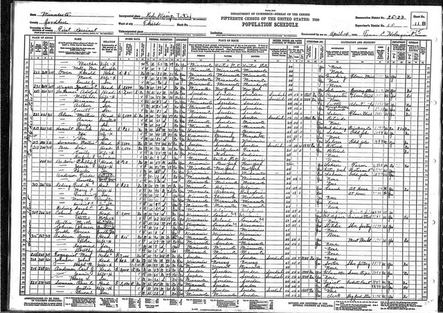 1930 Census, Minnesota, Goodhue County. Continuation of previous sheet.