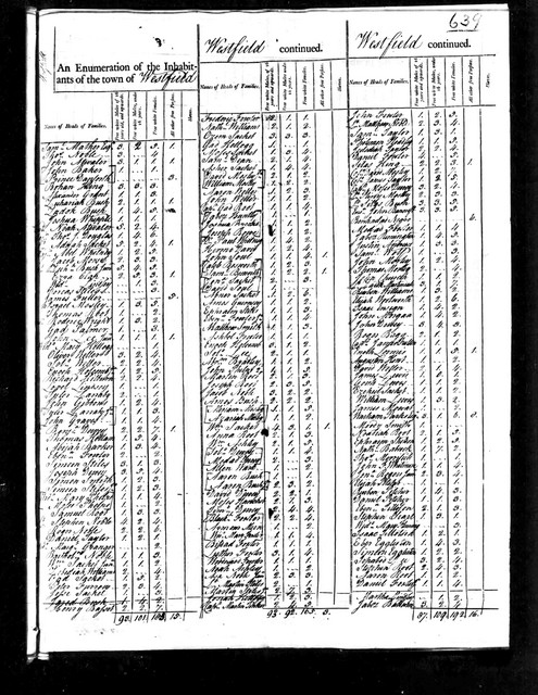 1790 Census, Massachusetts, Hampshire County, Westfield. In his pension application, David indicated he lived in Westfield between 1786 and 1792. In this census, David Soul is found living next to Jona Sacket. (need to look up this name in MFID, I remember seeing it in there, this was a relative)