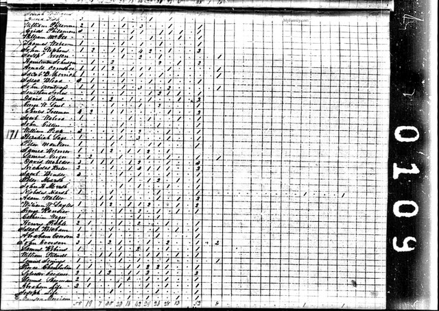 1820 Census, New York, Onondaga County, Manlius. David Soule was living next to his son George W. Soule.