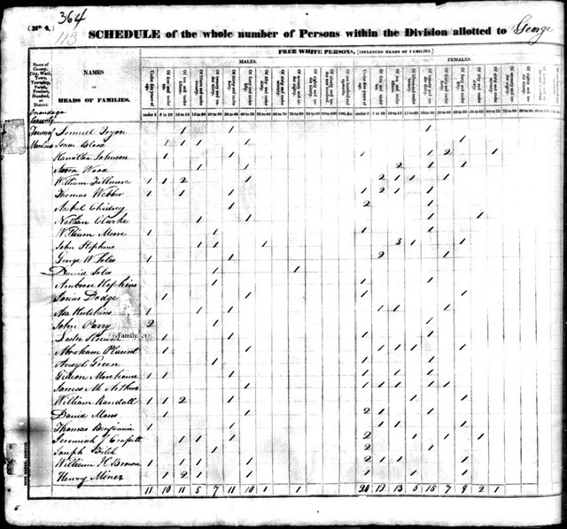1830 Census, New York, Onondaga County, Manlius. The 70-80 year old male in his household is probably David Soles, Sr. The other male is one of his sons, most likely Benson (George was next door, Elisha was in Camillus, Onondaga County, and David was married with a cihld at this time.)