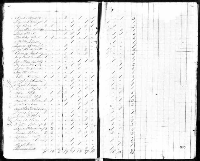 John Bundy in the 1820 census of Pike Township, Clearfield County, Pennsylvania. Analysis of this census given next shows that he was on Bennett Branch of Sinnemehoning Creek just southwest of modern-day Weedville.