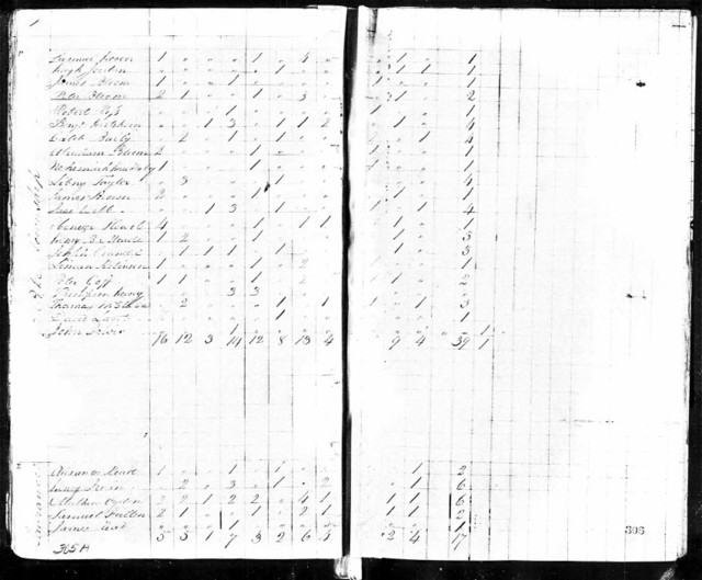 1820 census continued, to show Ebenezer Hewitt.