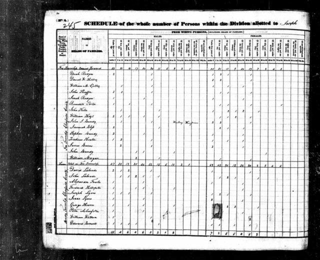 John Bundy and his sons John I. Bundy and Stephen Bundy in the 1830 census of Fox Township, Clearfield County. This census is marked "Hickory Kingdom," the old name for Sabula. It matches well to the previous map, except that Thomas Bliss and Sally Bundy (married in 1828) have not yet arrived here (another part of the census shows they are next to Smith Mead and near John Bliss, so they are apparently near Weedville), Freeman Bundy and Joseph Bundy are still apparently residing with their father (the two younger males), and Asa Place has not yet arrived. 