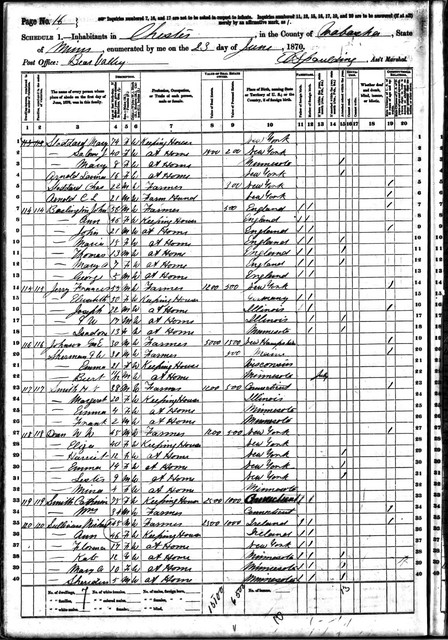 1870 Census, Minnesota, Wabasha County, Chester Township. Shows Joseph Jerry residing with his parents, Francis and Elizabeth, on the farm homesteaded by Francis, the same farm Bony and Josie lived on.