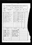 1890 Veterans Schedule, Wabasha County, Chester Township. Shows Joseph B. Jerry as a Civil War Veteran, having served in Company B of the Minnesota Third Infantry.